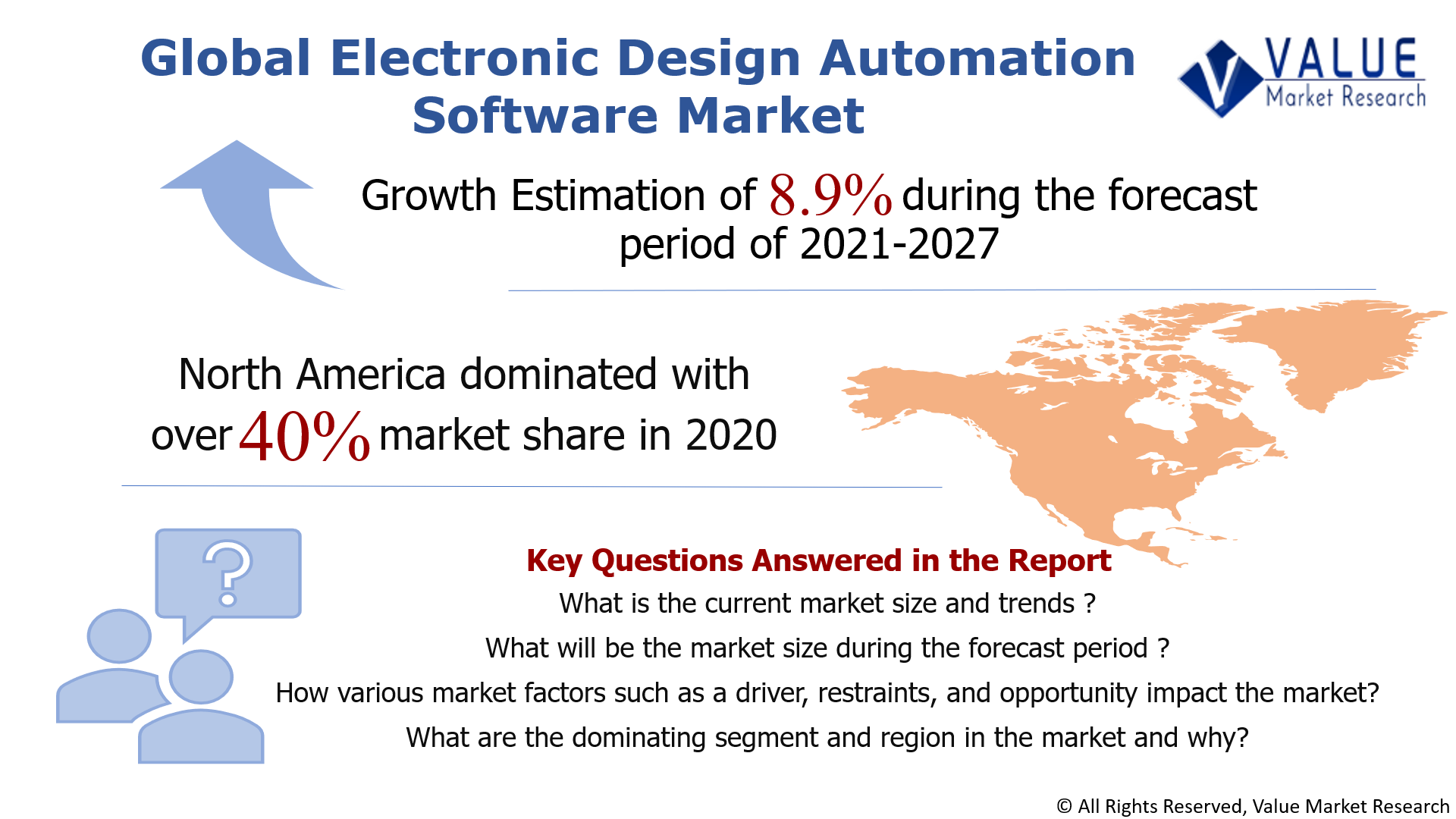 Global Electronic Design Automation Software Market Share